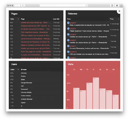 Capture d&rsquo;Ackee
