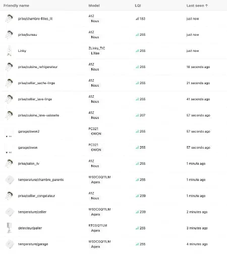 Aperçu de l&rsquo;interface de ZigBee2MQTT avex la clé Conbee 2