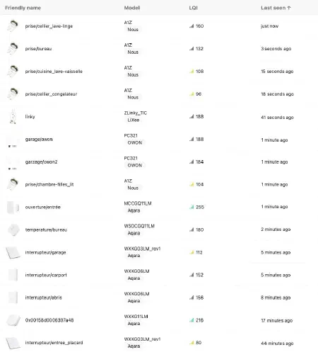 Aperçu de l&rsquo;interface de ZigBee2MQTT pour le dongle Sonoff Plus GM24