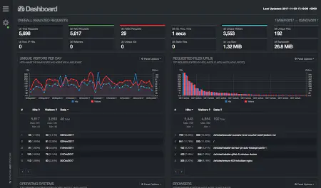 Aperçu du dashboard de GoAccess