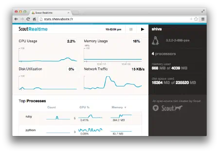 Capture de Scout Realtime
