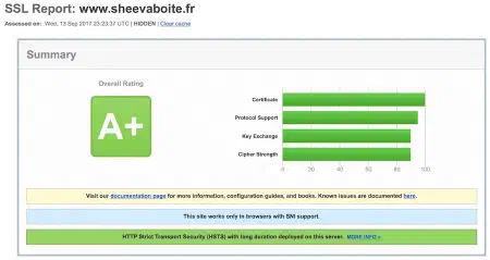 Résultat du test Qualys